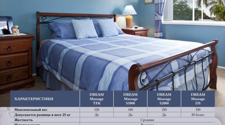  Dreamline mattresses