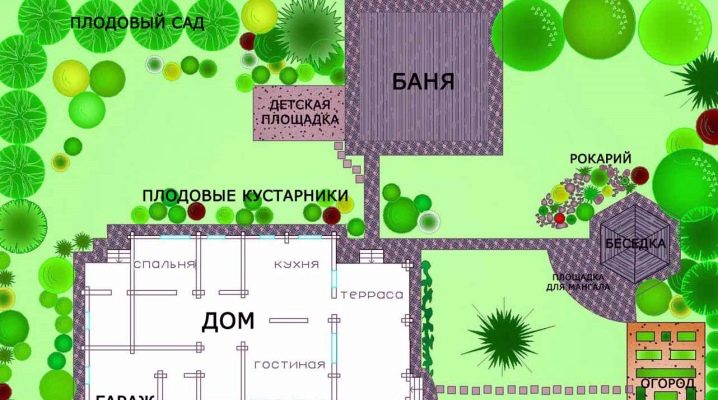  Zone de planification de 10 acres: schémas et exemples